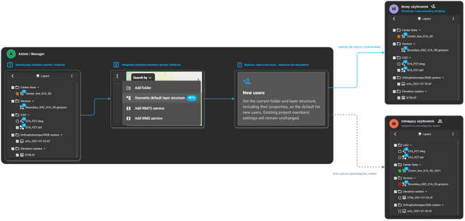 overwrite_layer_structure_schema