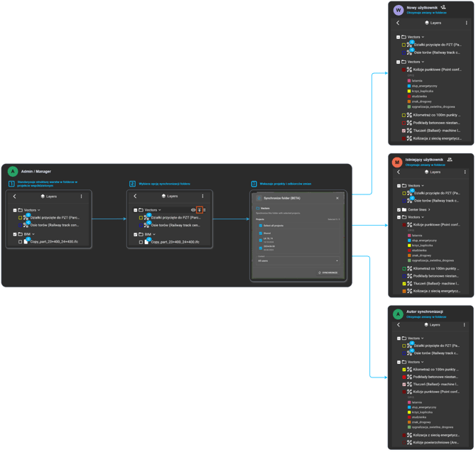 sync_shared_data_folder_schema
