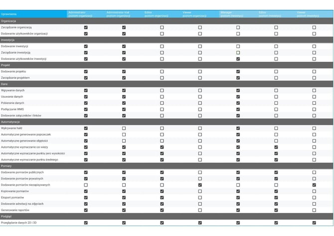user_roles_pl-1